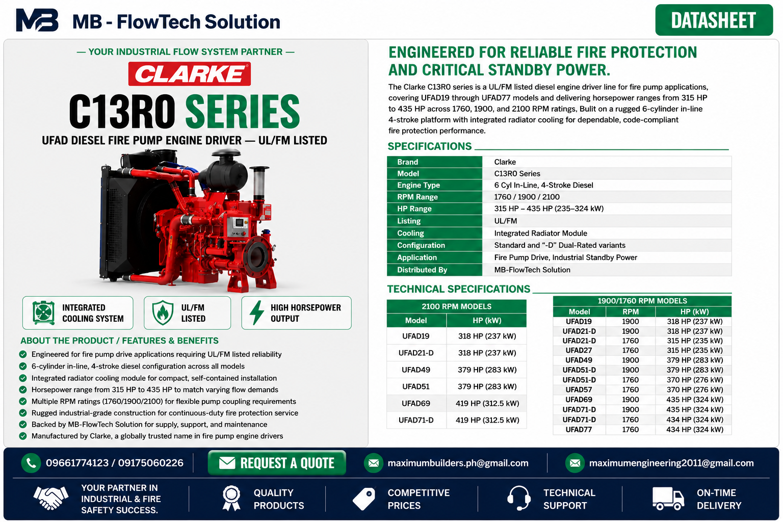 C13R0 SERIES Brochure